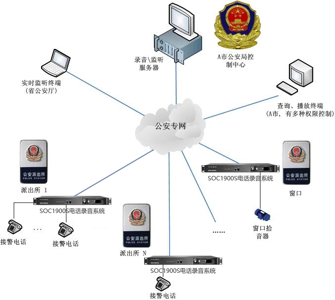 公安組網.jpg