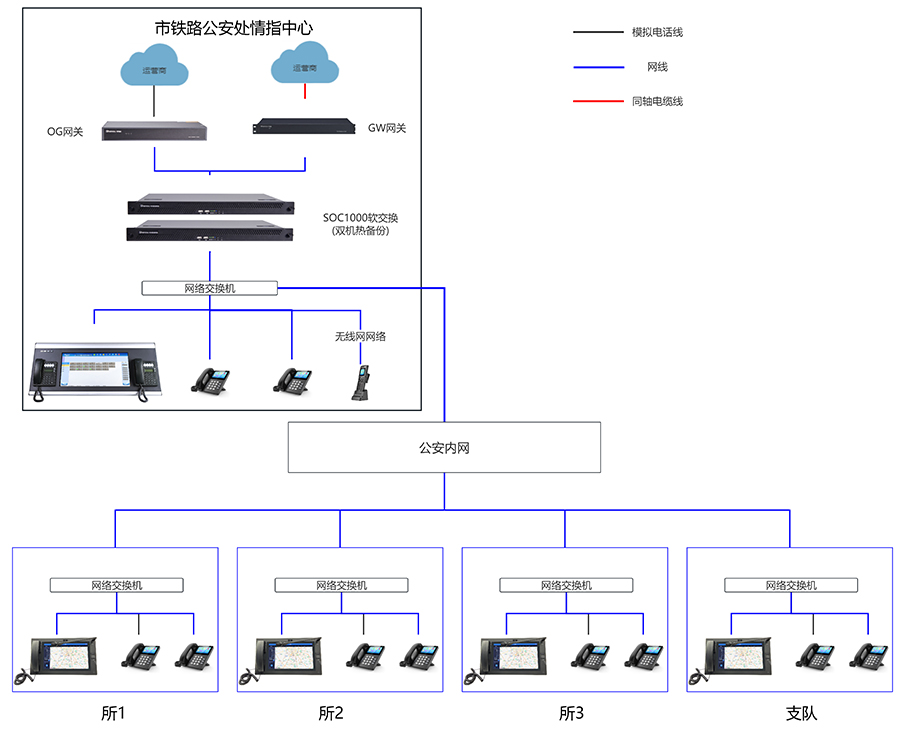 SOC1000調(diào)度指揮系統(tǒng)拓撲圖（?。?jpg