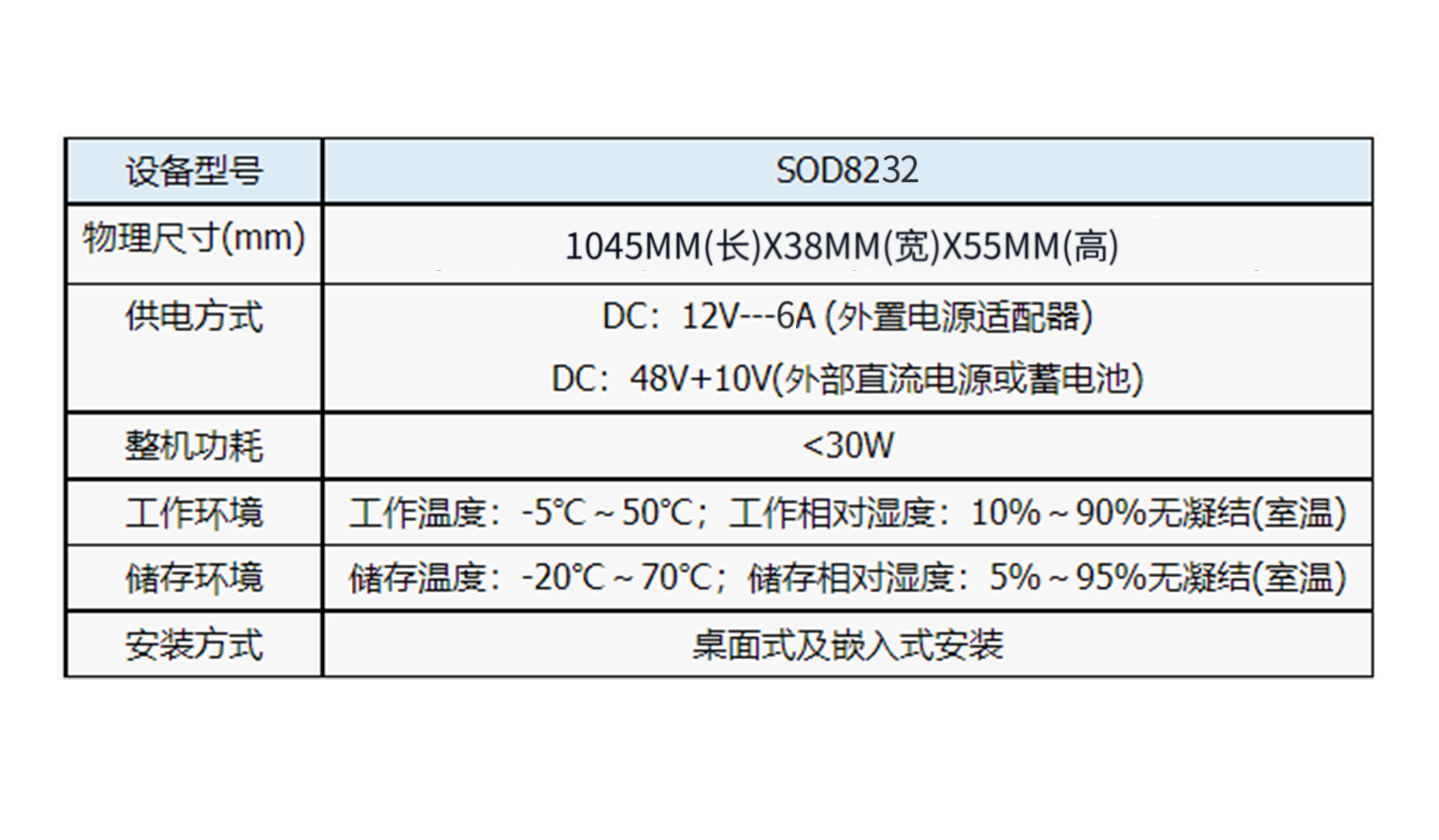 1758336284880092.png 數(shù)字話機調(diào)度臺物理屬性.png